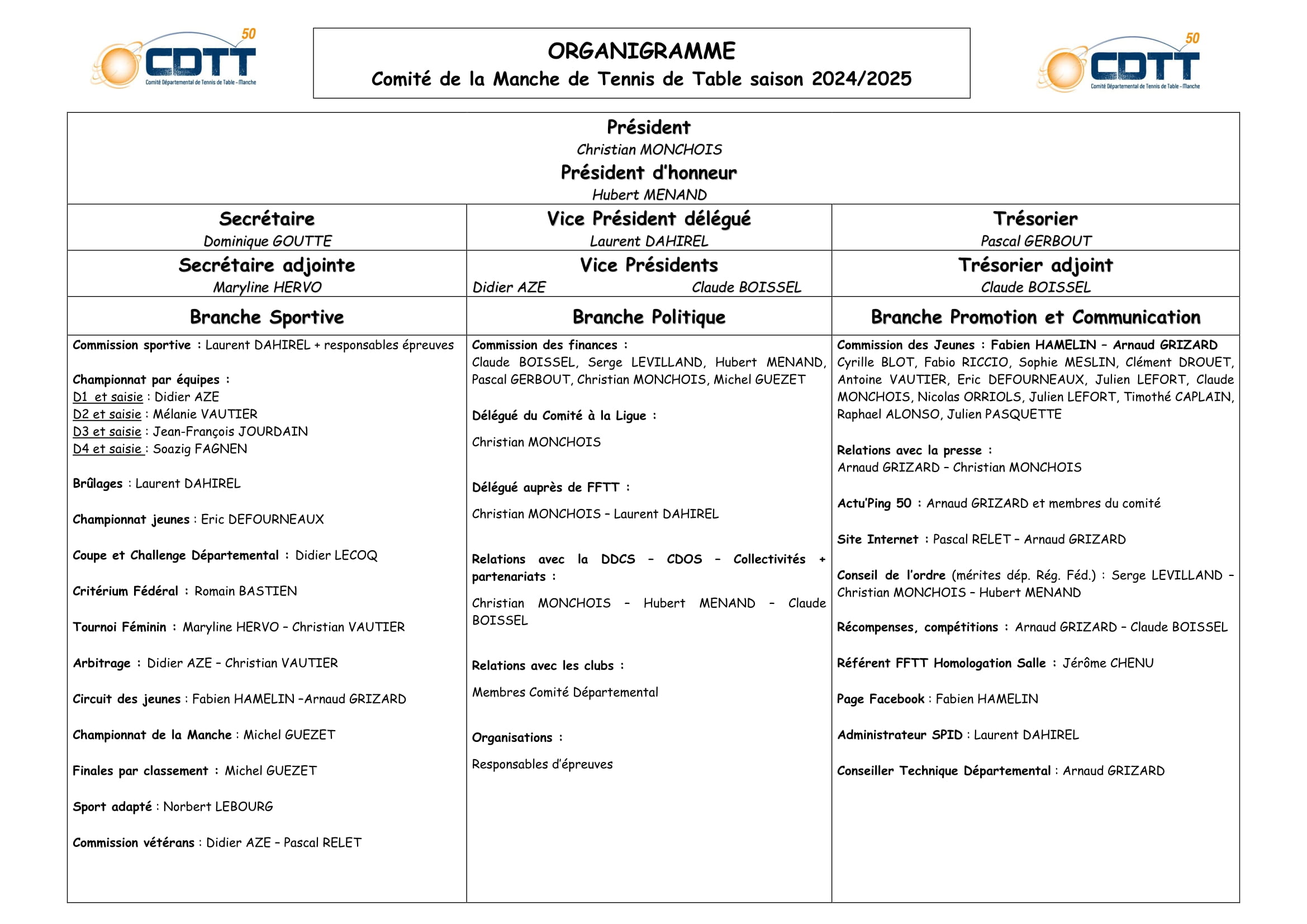 Organigramme 2024 2025 1 1