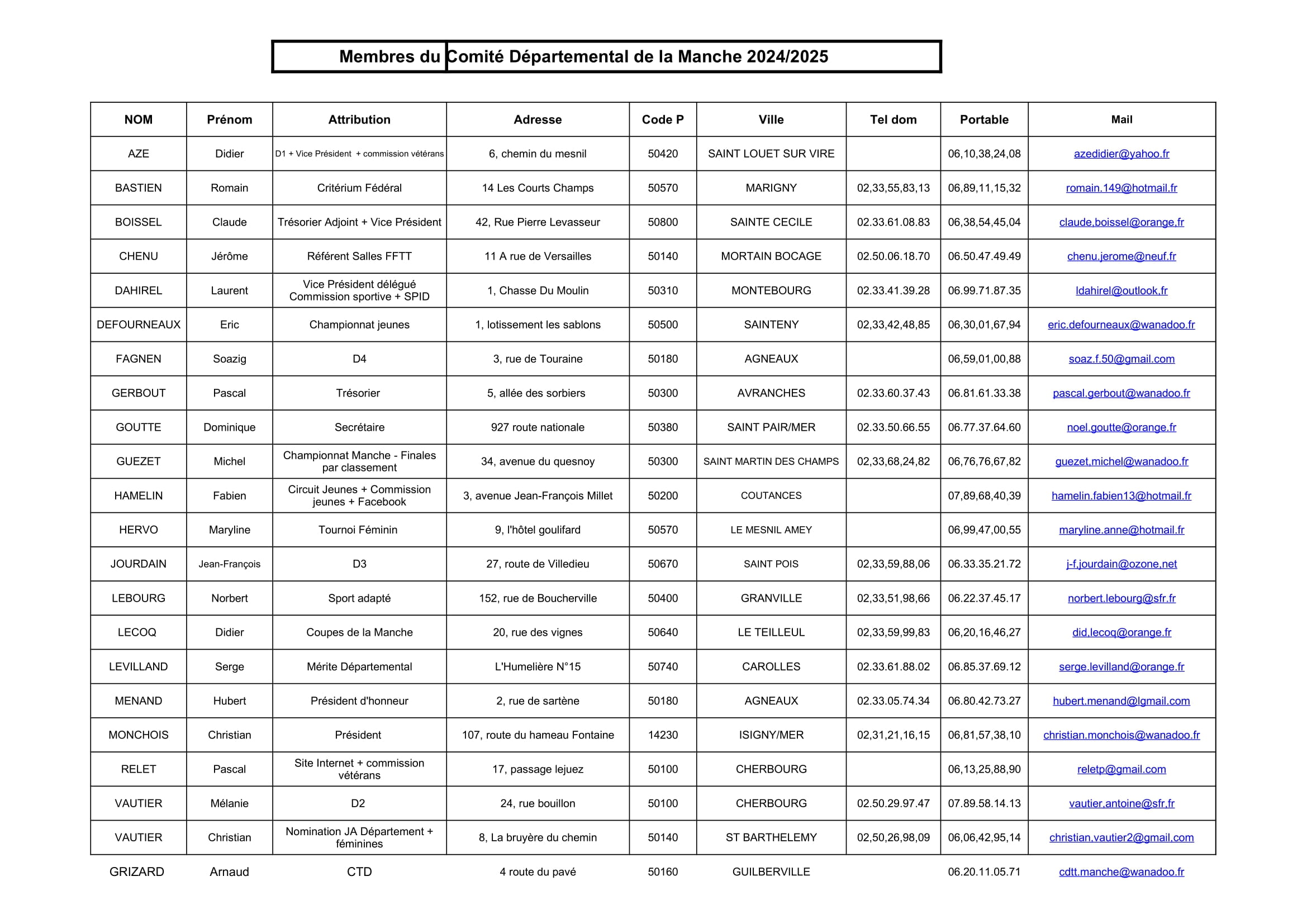 Membres CDTT 2024 2025 1 1