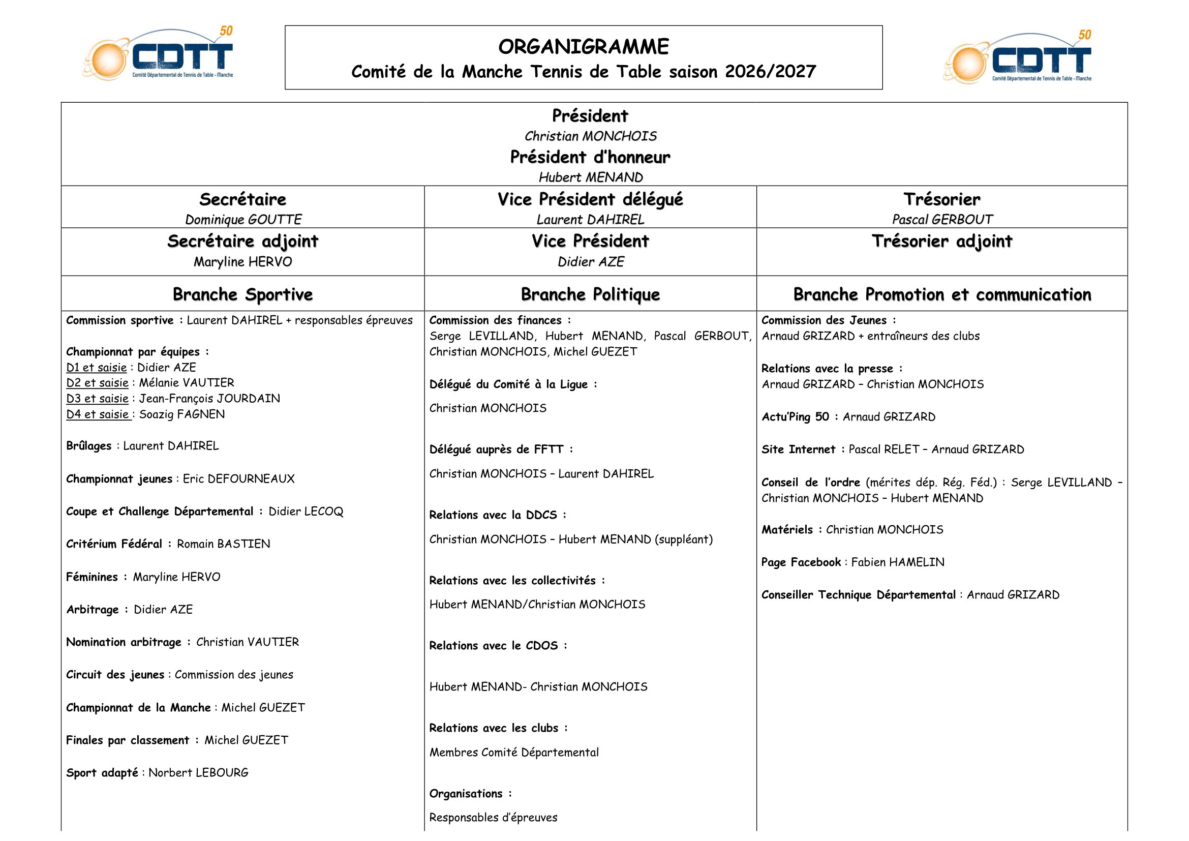 Organigramme 2026 2027 1