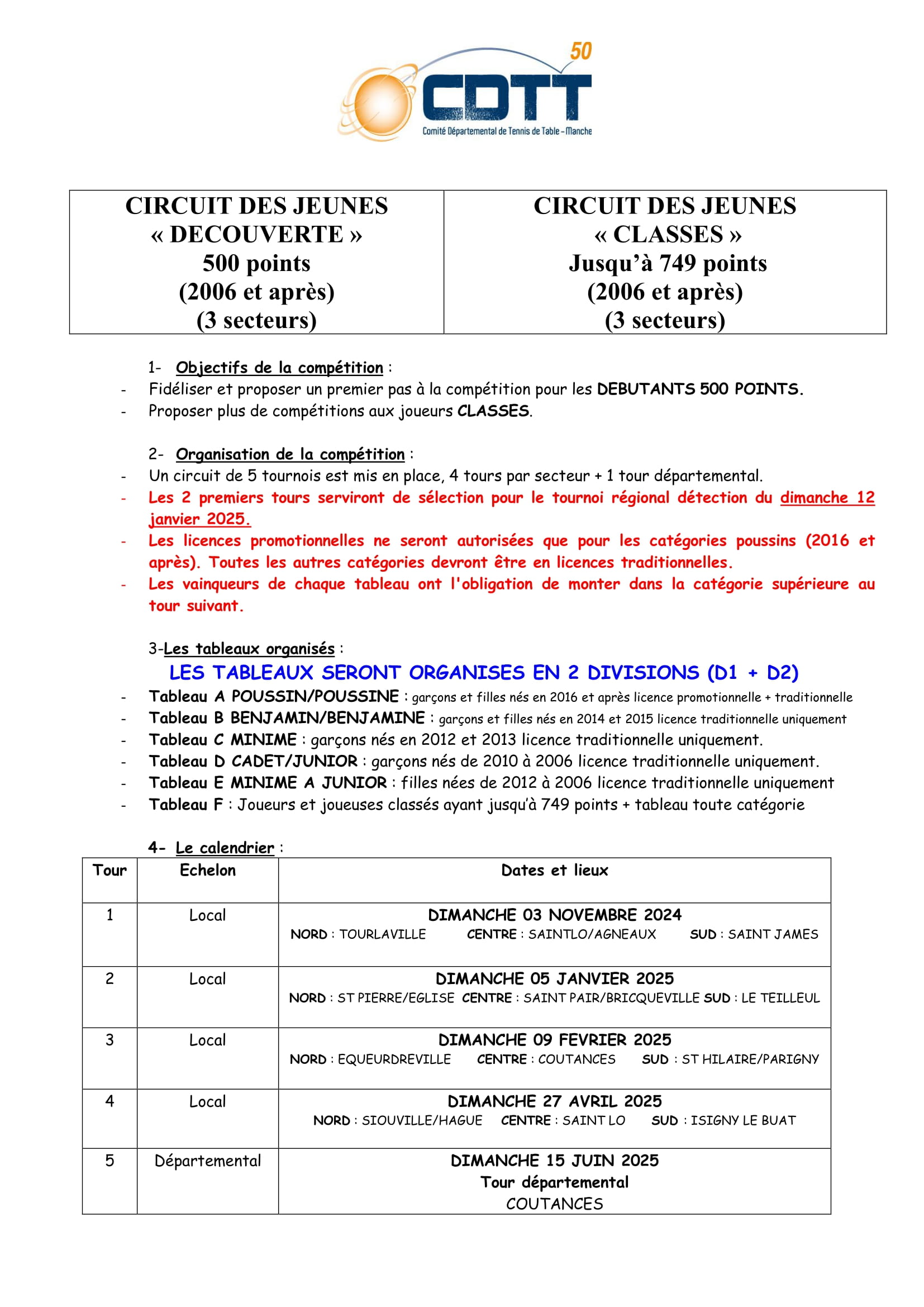 Circuit des jeunes 500 points et classés 2024 2025 1